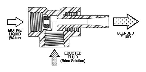 Eductoret Flow Diagram